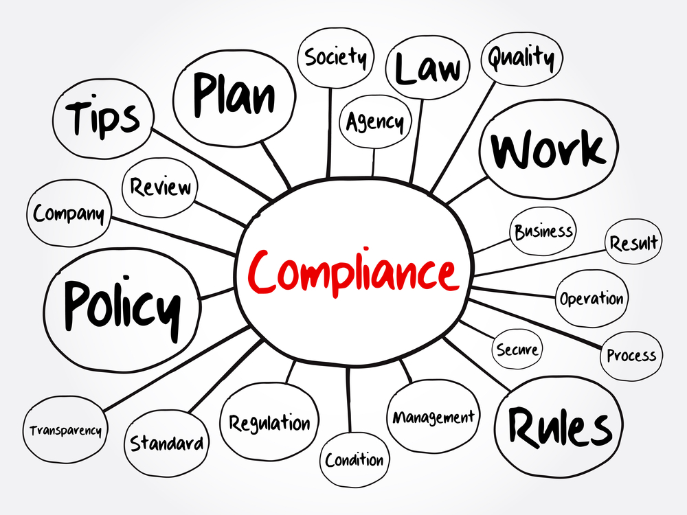 Compliance under Shops & Establishments Act